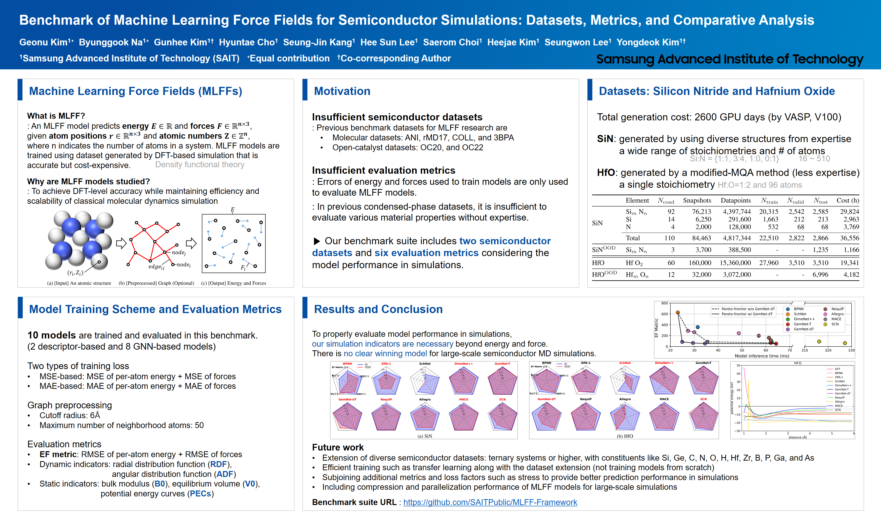 NeurIPS Poster Benchmark of Machine Learning Force Fields for